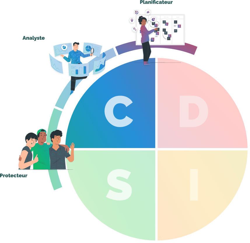 Gérer des collaborateurs Conformes (C) du DISC